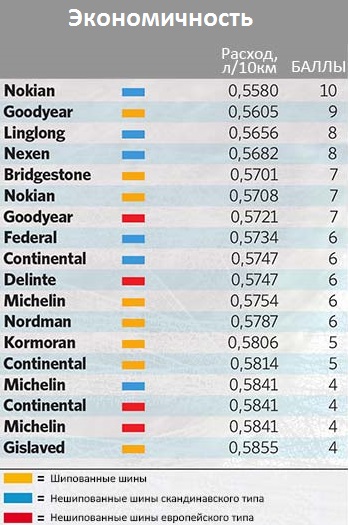 test_winter_tyres_225_50_r17_tek_varld_2019_5