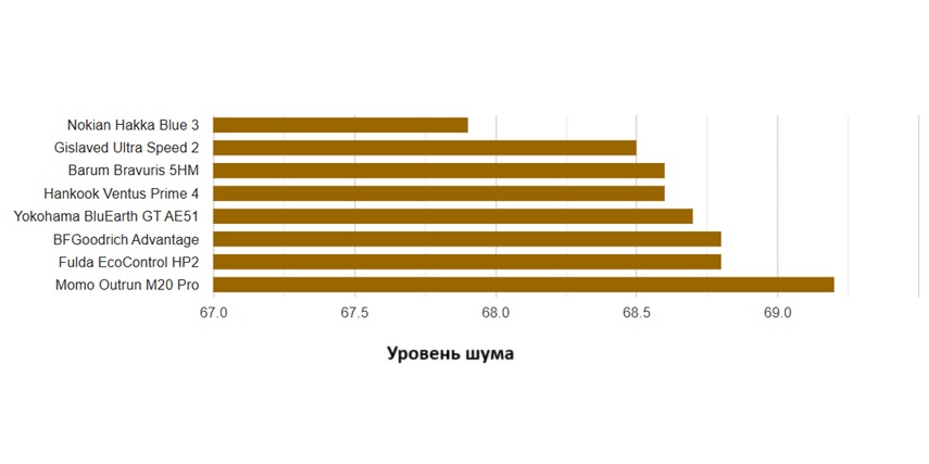 summer-test-205-55-r16-moottori-2025-5