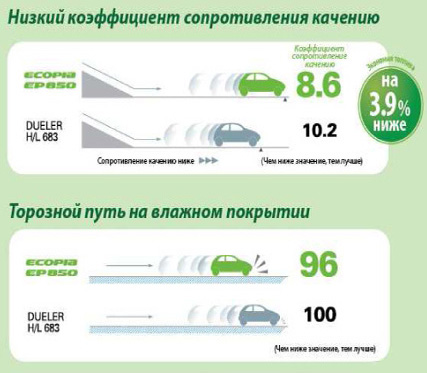 Ecopia 850 Ecopia 850