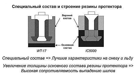 Состав смеси