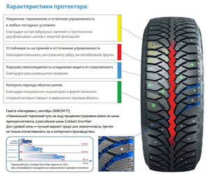 Cordiant SNO-MAX Cordiant SNO-MAX