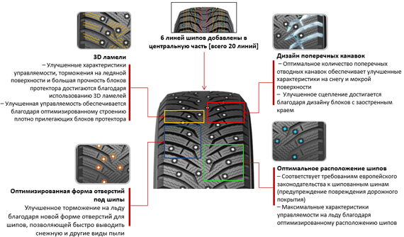 Особенности WI31 Особенности WI31