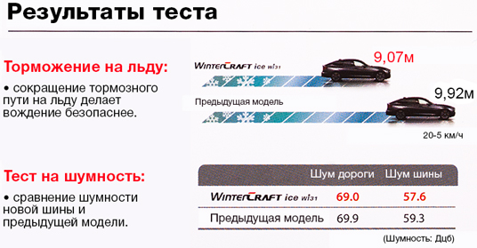 Тест WI31 Тест WI31