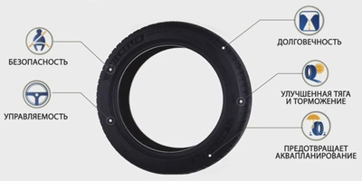 Michelin Pilot Sport 4 Michelin Pilot Sport 4