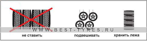 Хранение колес Хранение колес